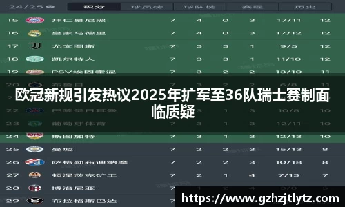 欧冠新规引发热议2025年扩军至36队瑞士赛制面临质疑
