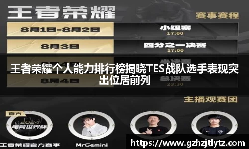 王者荣耀个人能力排行榜揭晓TES战队选手表现突出位居前列
